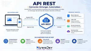 REST API: What It Is, How It Works & Why Businesses Use It